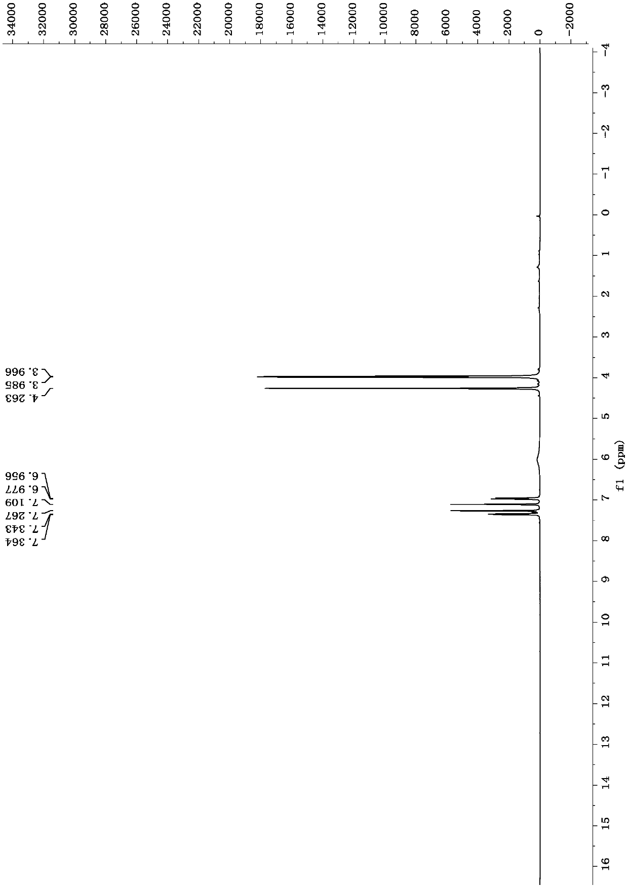 A kind of dibenzofuran derivative and its preparation method and application