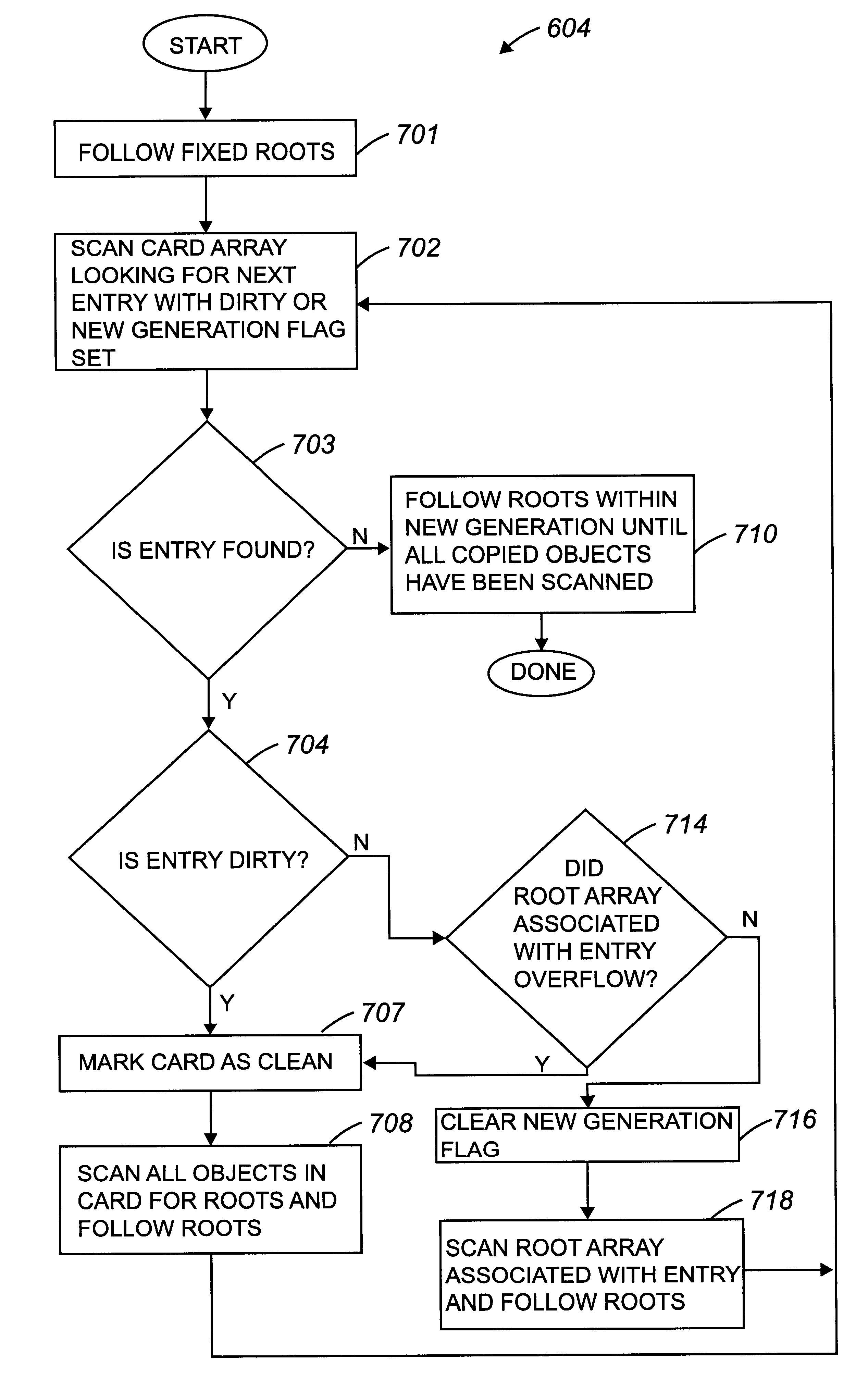 Methods and apparatus for generational dynamic management of computer memory