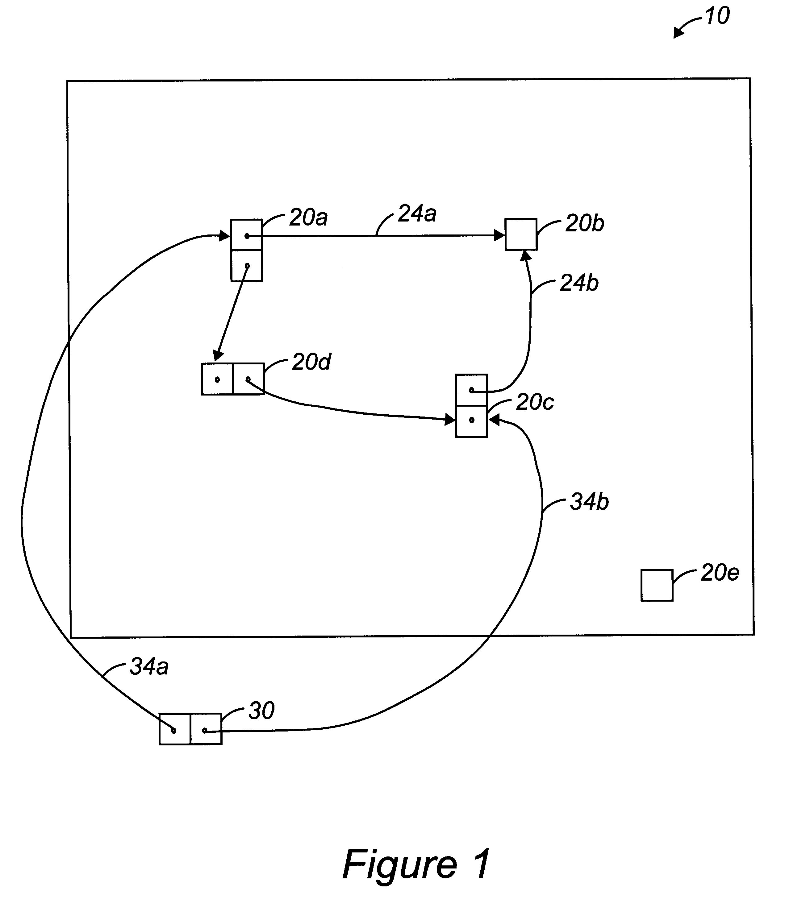 Methods and apparatus for generational dynamic management of computer memory