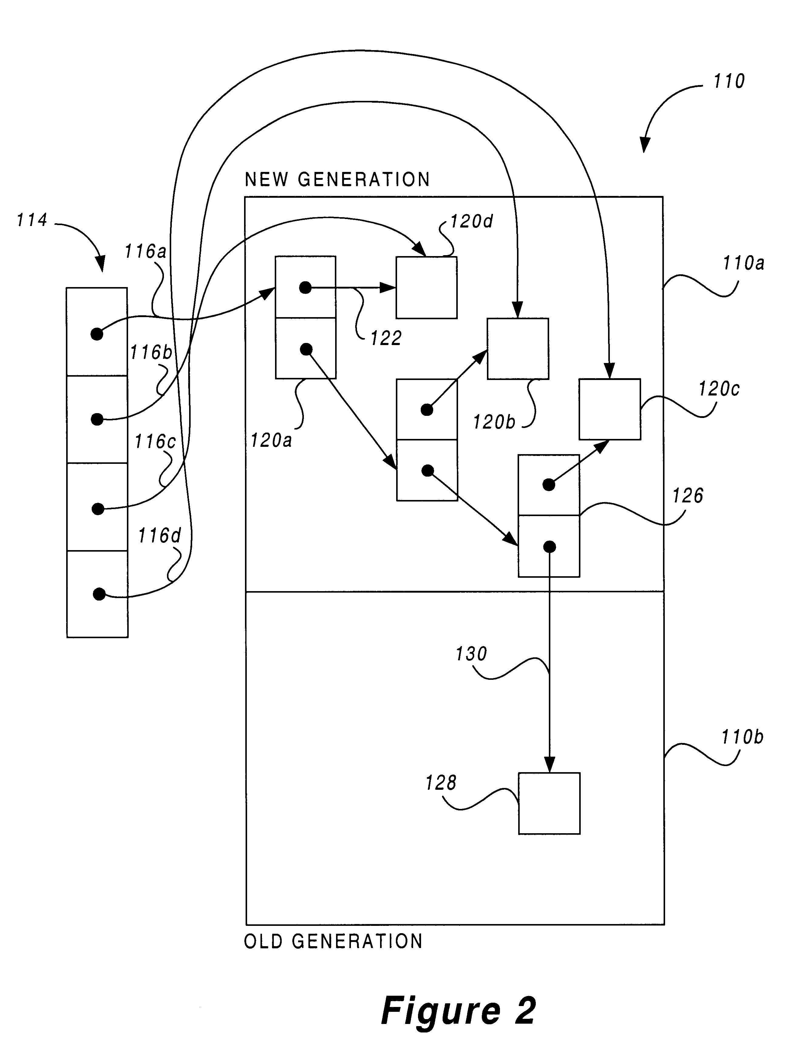 Methods and apparatus for generational dynamic management of computer memory