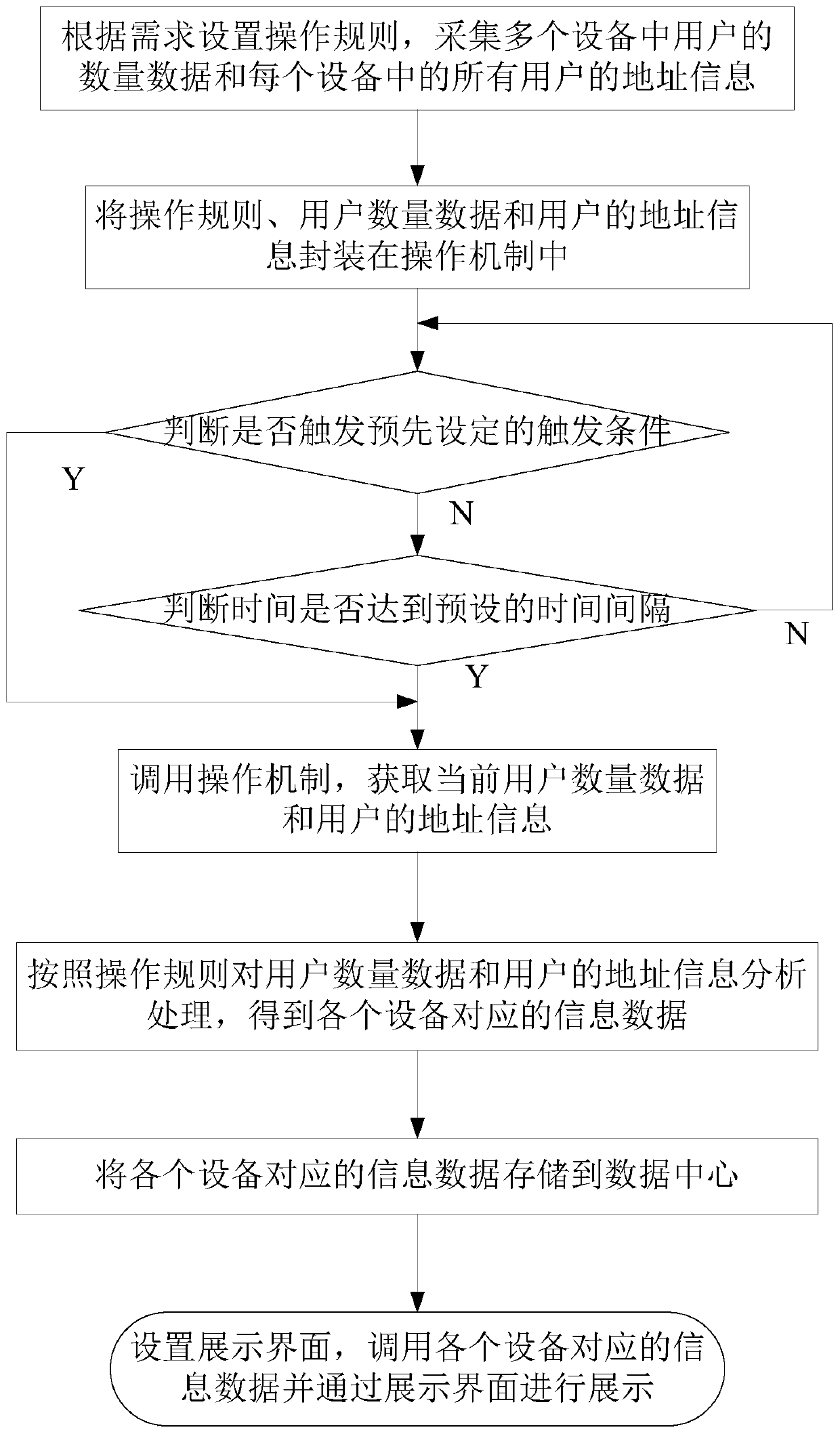 Method and system for managing wireless devices in batches