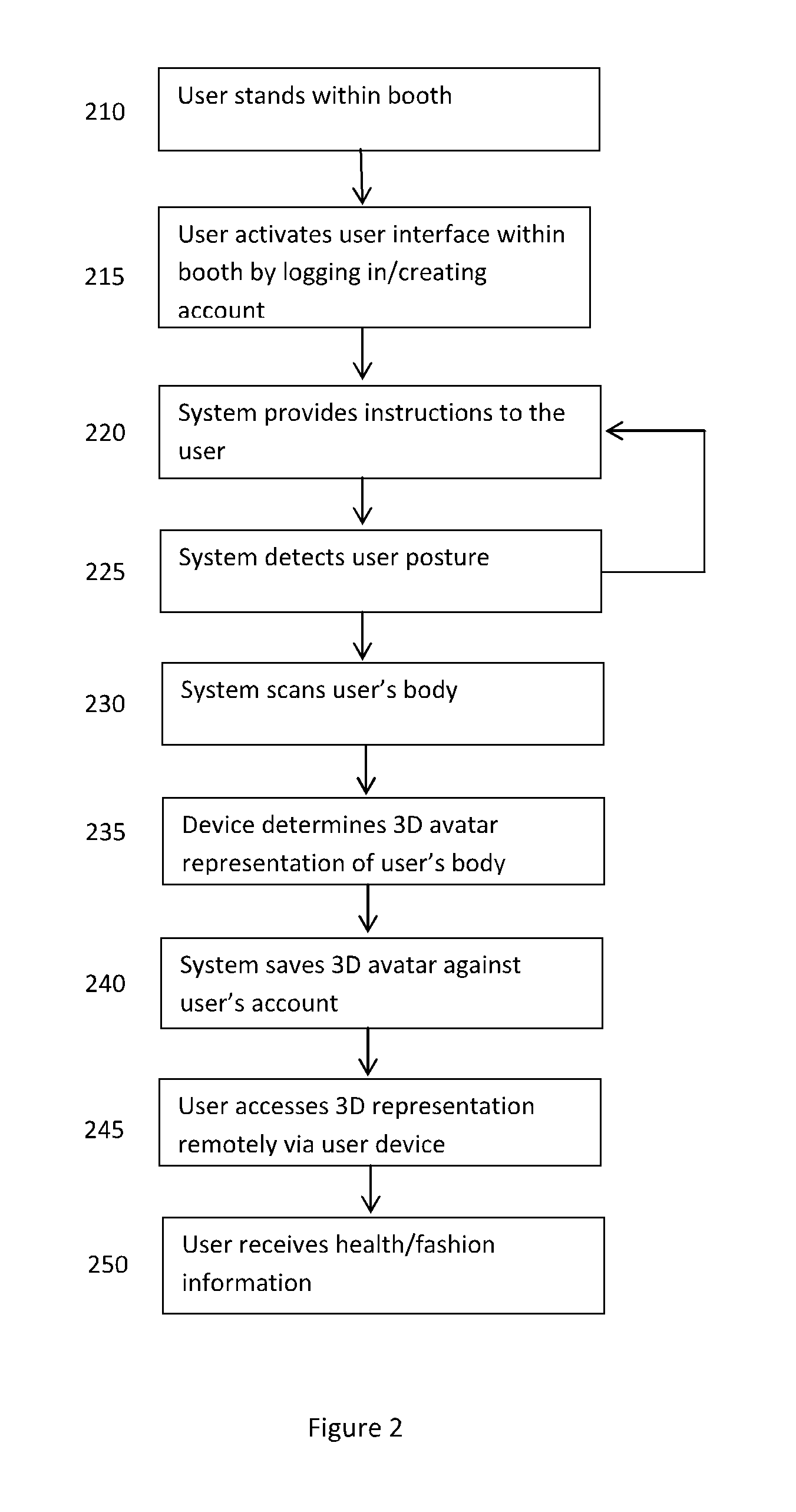 Devices, frameworks and methodologies for enabling user-driven determination of body size and shape information and utilisation of such information across a networked environment