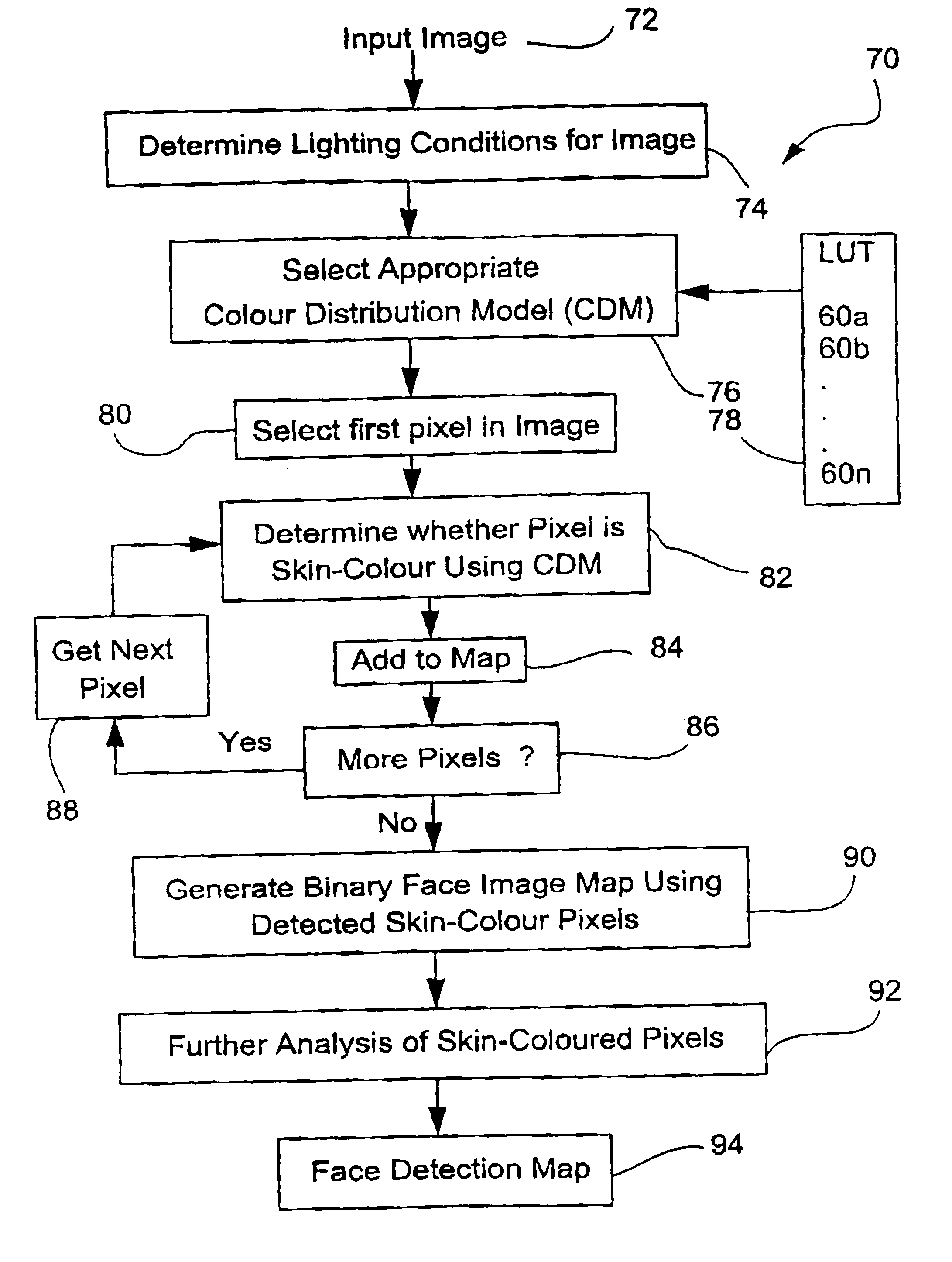 Face detection in digital images