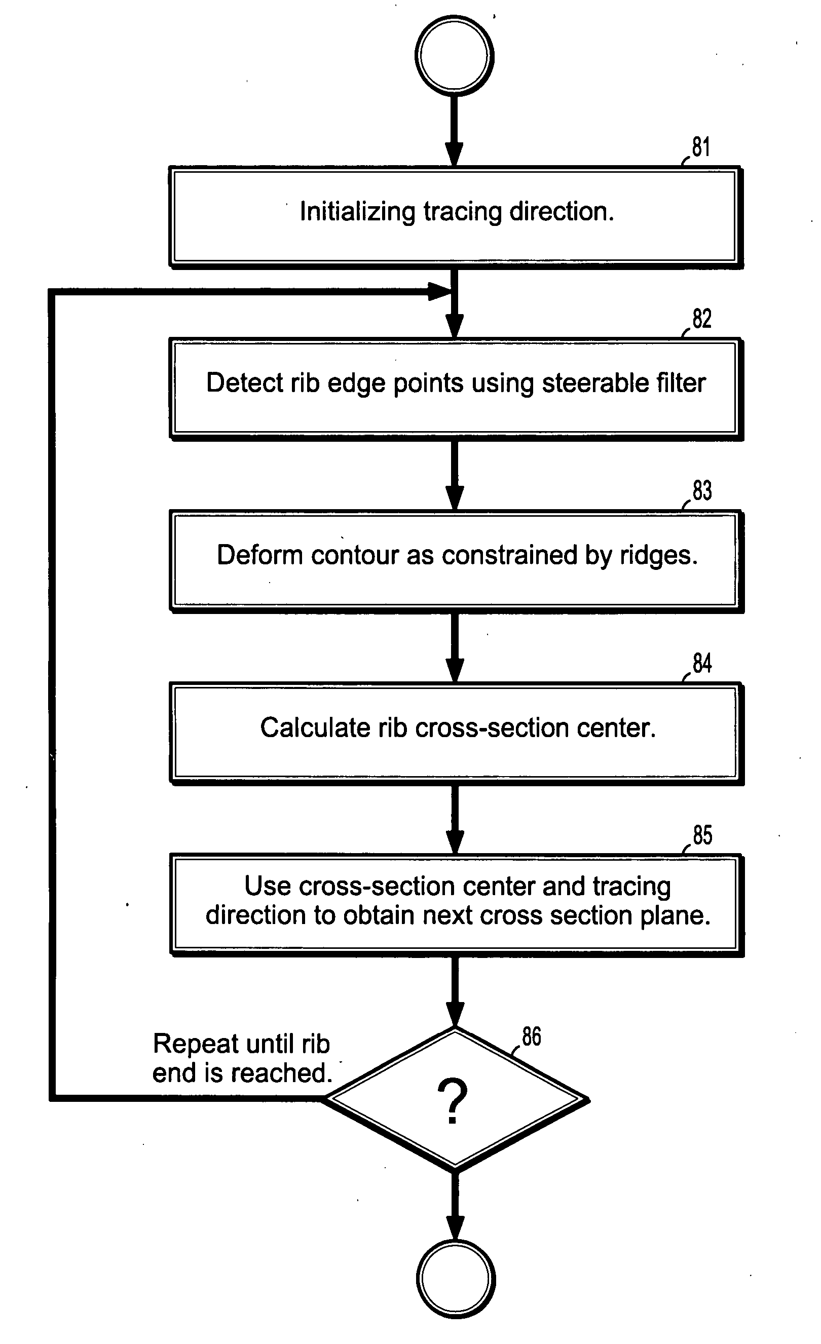 System and Method For Tracing Rib Posterior In Chest CT Volumes