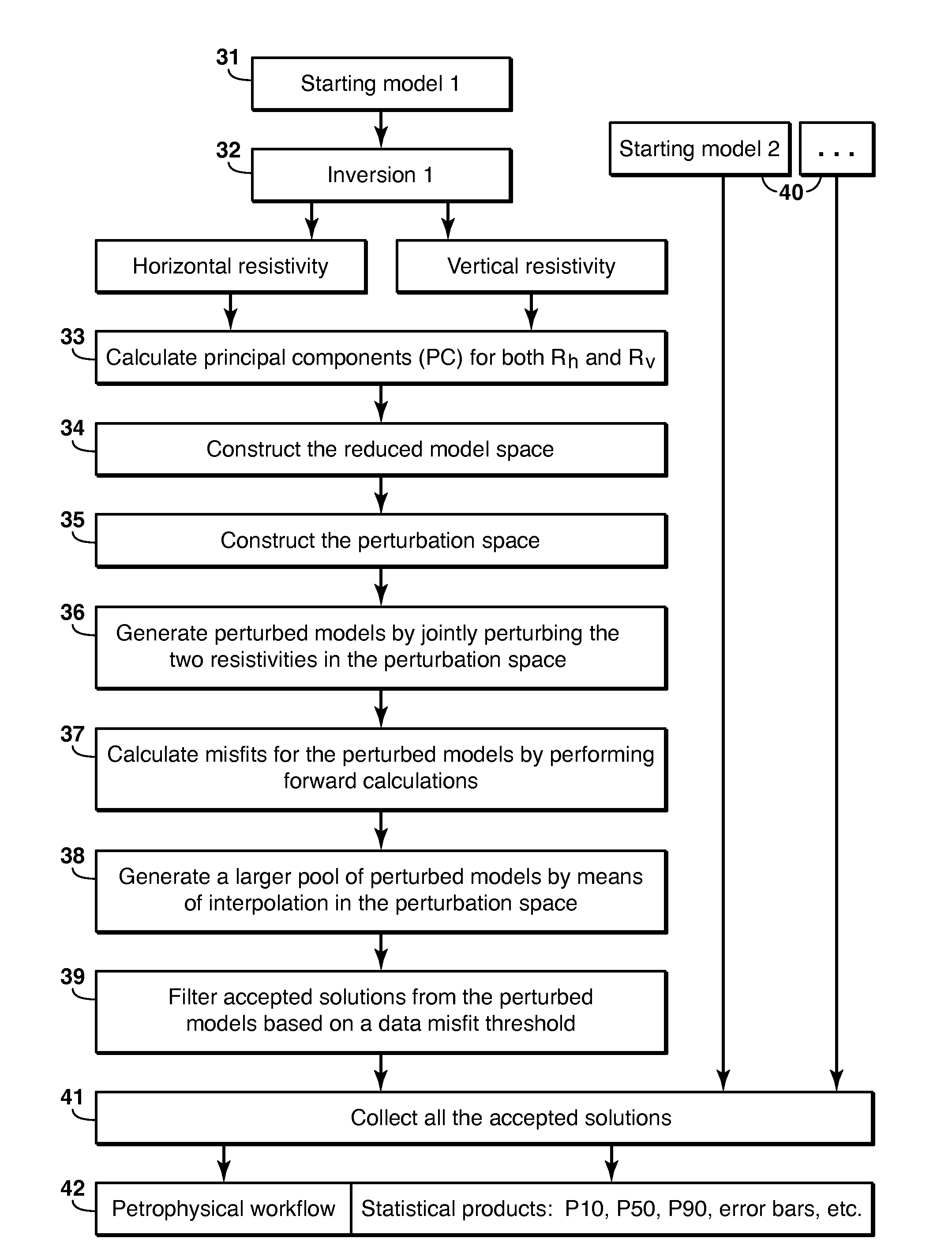 Uncertainty estimation of subsurface resistivity solutions