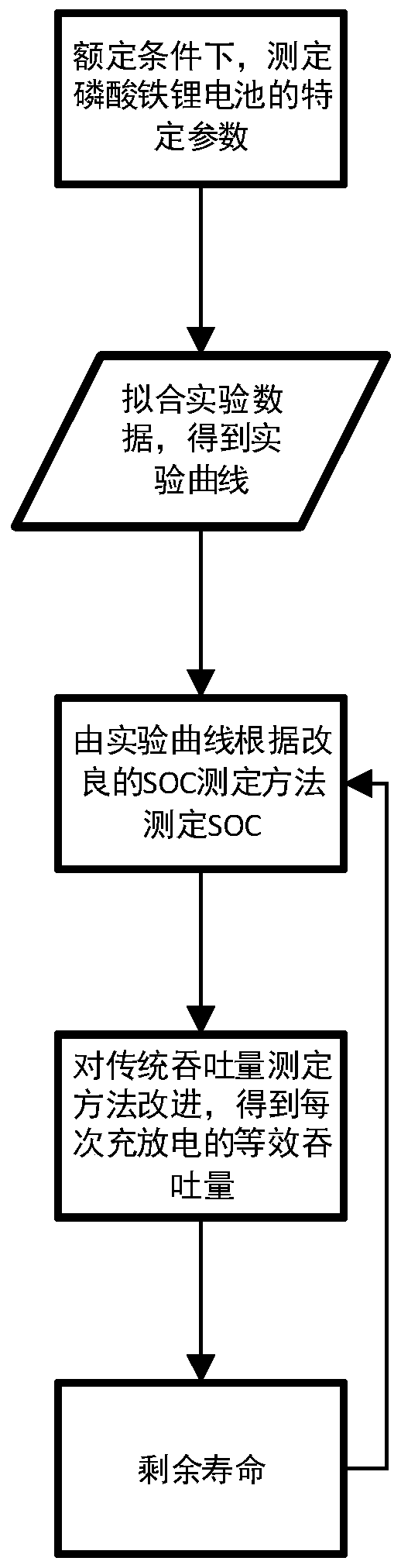 Method of predicting service life of power cell based on big data