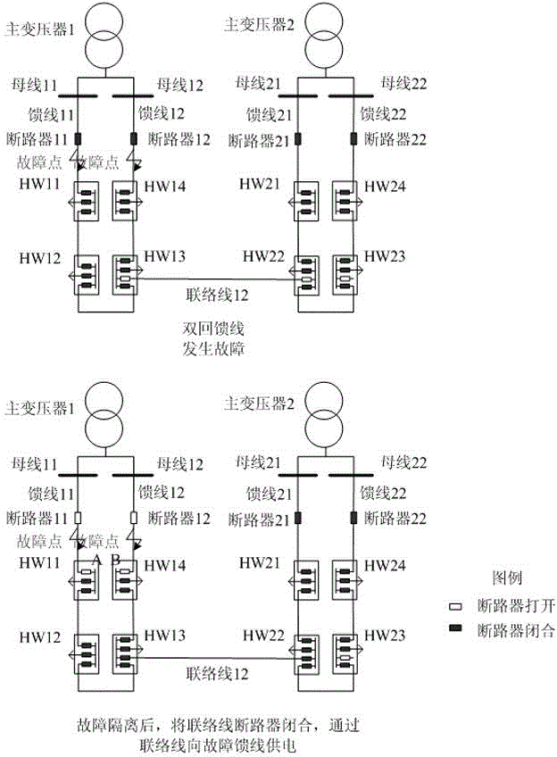 High-reliability closed loop wiring method of medium voltage distribution network