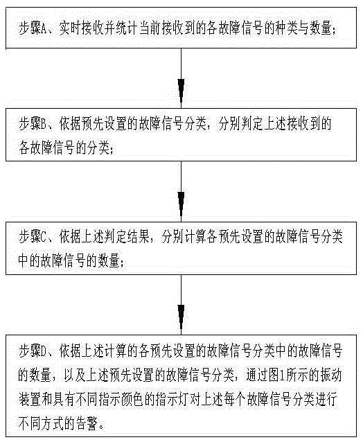 Abnormal alarm method for distribution automation system and abnormal alarm device for distribution automation system