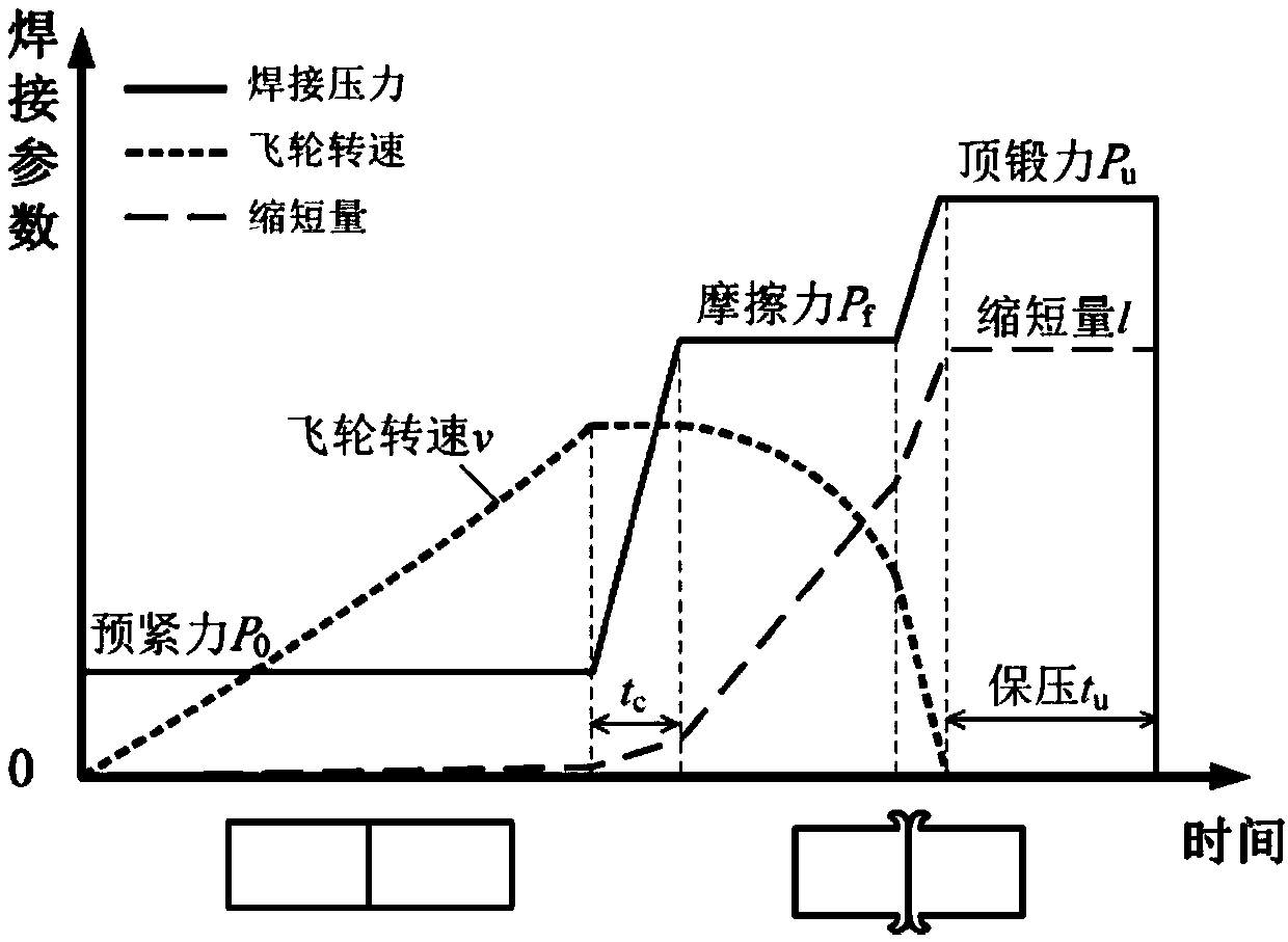 Inertial friction welding method based on preheating by friction