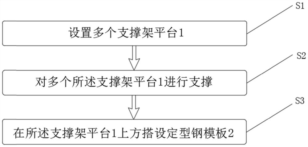 Construction method applied to shield tunneling machine receiving well station side wall large steel die