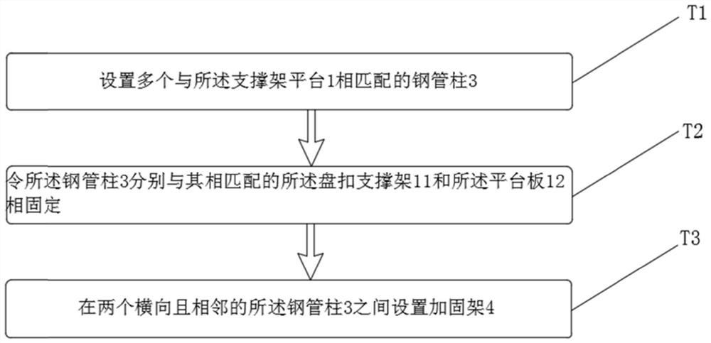 Construction method applied to shield tunneling machine receiving well station side wall large steel die