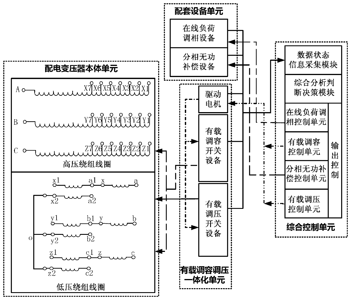 Self-adapted load type distribution transformer