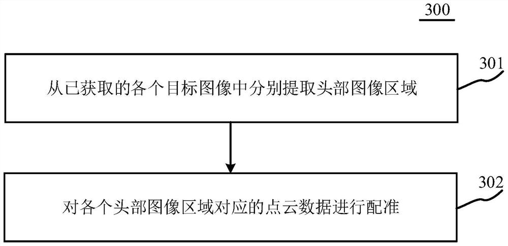 Head image area segmentation method and device, electronic equipment and storage medium