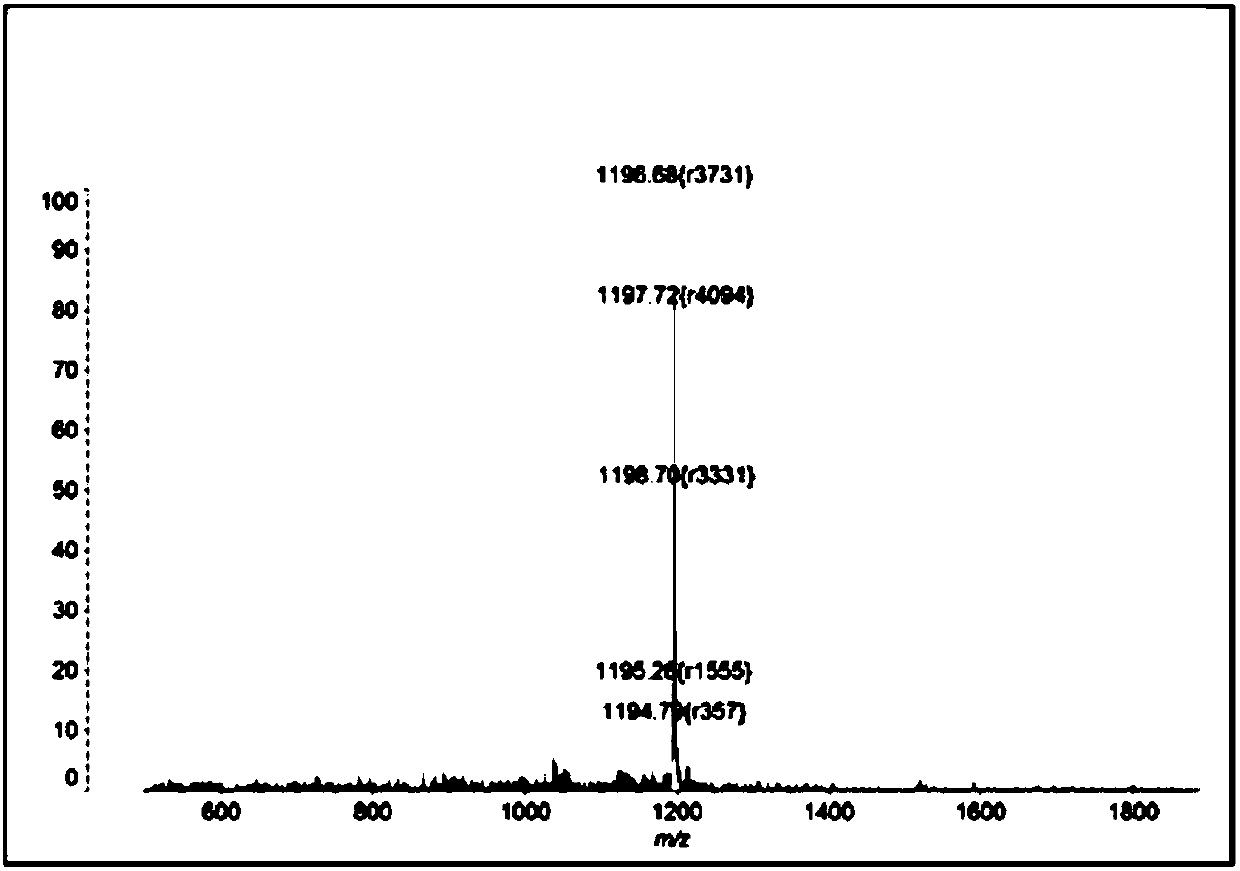 Fullerene carboxylic acid derivative/photosensitizer/titanium dioxide as well as preparation method and application