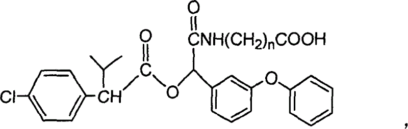 Cyfluthrin hapten compound, its synthesis method and use