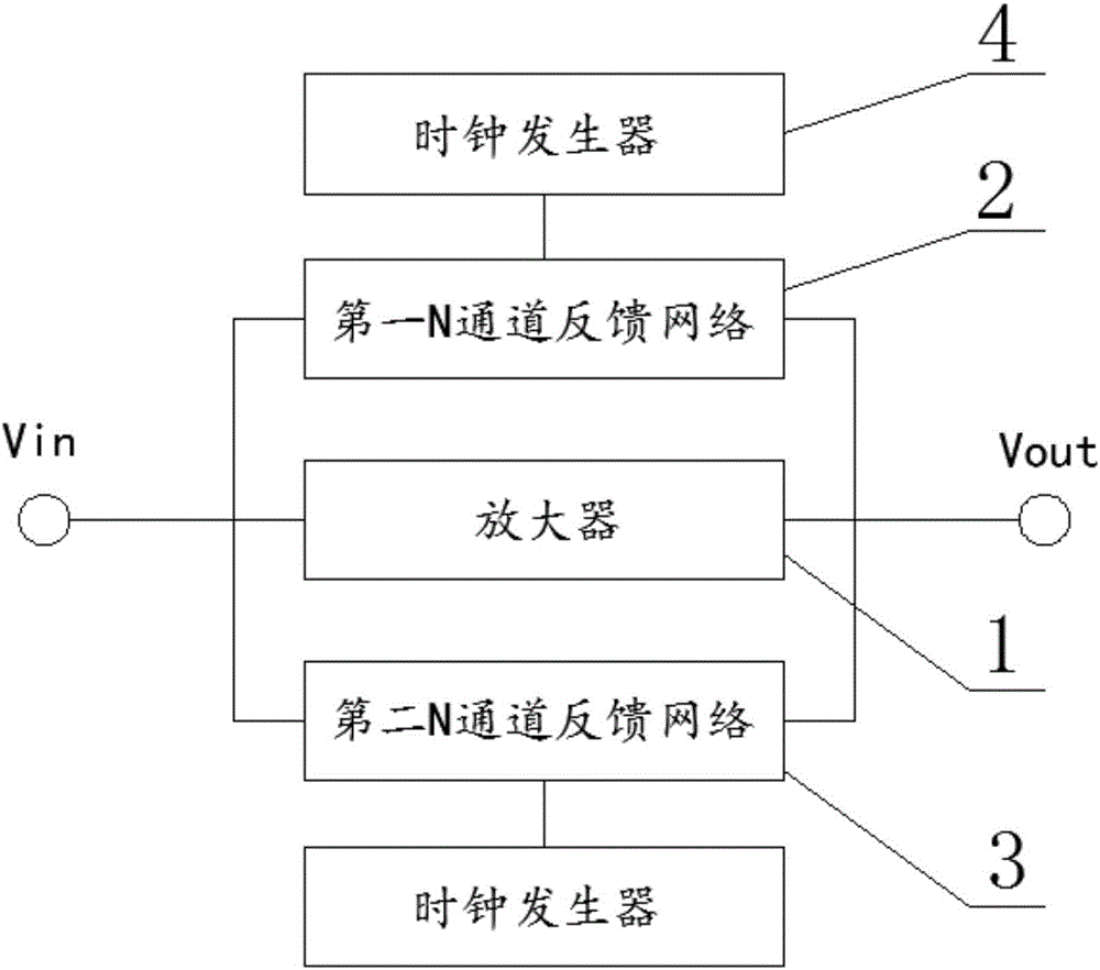 Difference Miller band-pass filter and signal filtering method