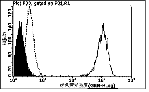 Antibody for resisting to glucagon receptor and use thereof