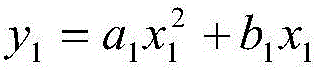 Data correction method for improving measurement precision