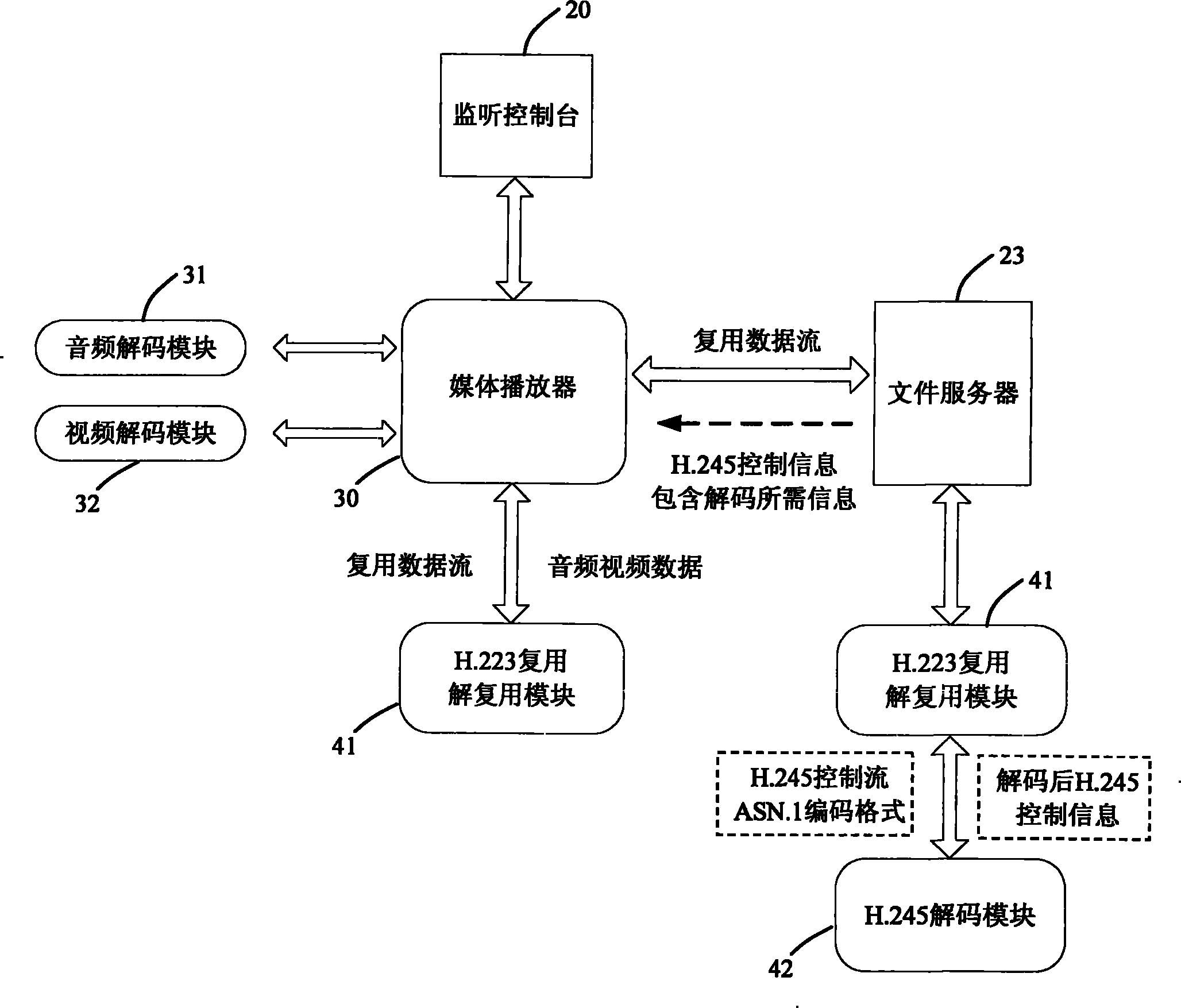 Video media monitoring method and system