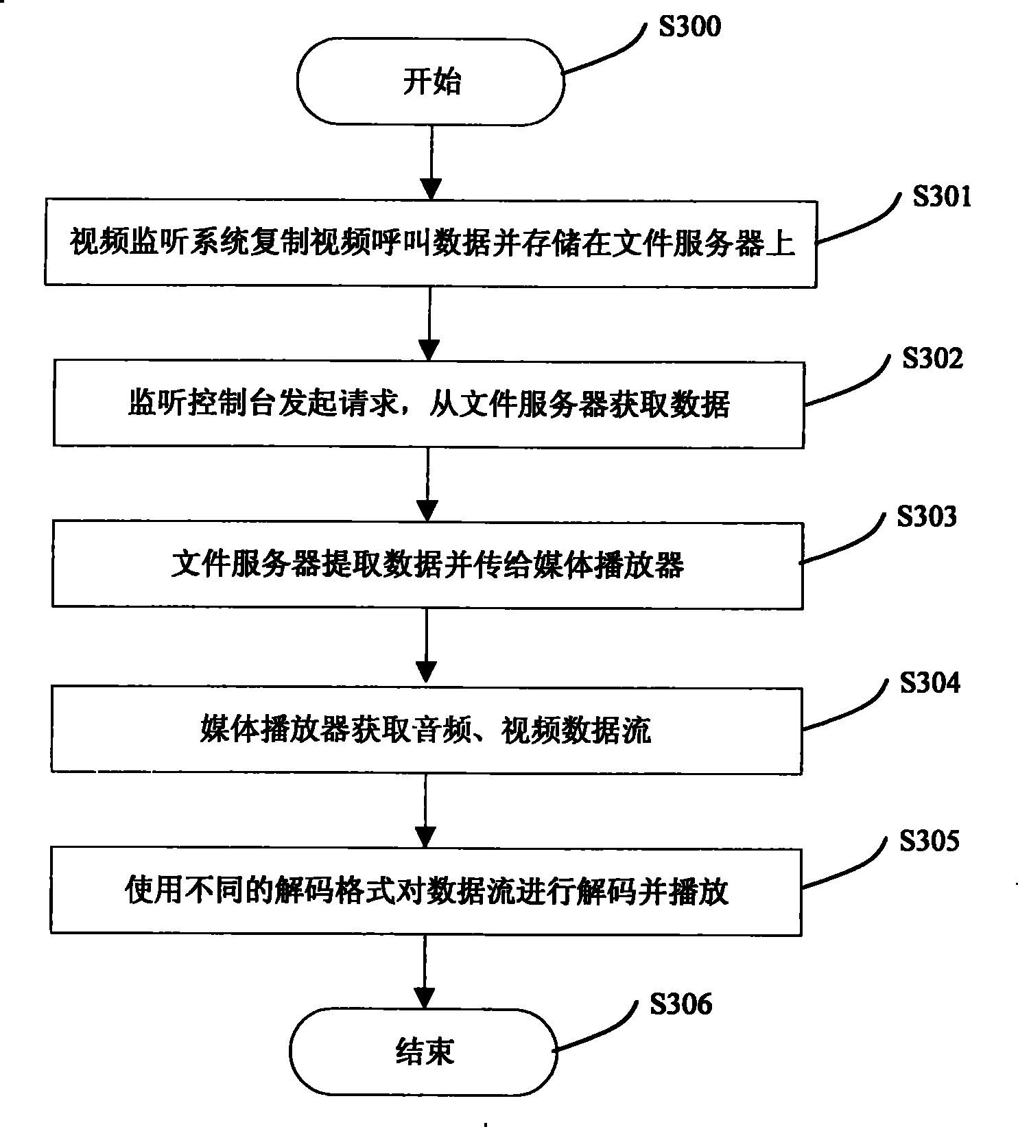 Video media monitoring method and system