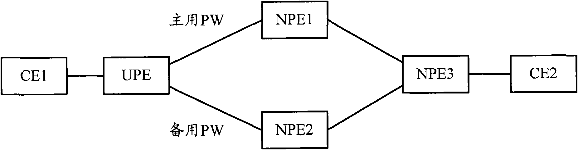 Method and device for flow switching in Virtual Private LAN Service (VPLS) network