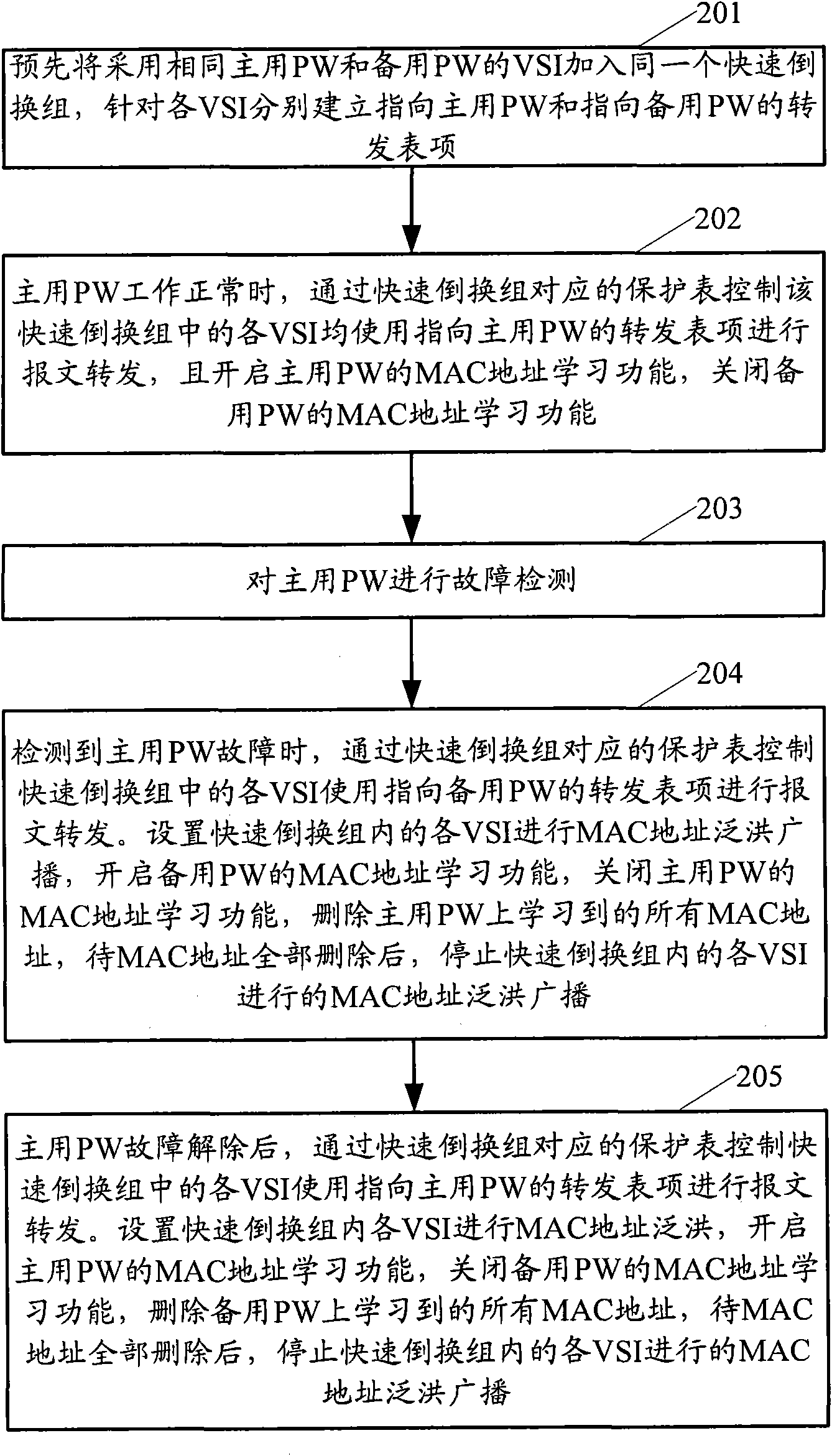 Method and device for flow switching in Virtual Private LAN Service (VPLS) network