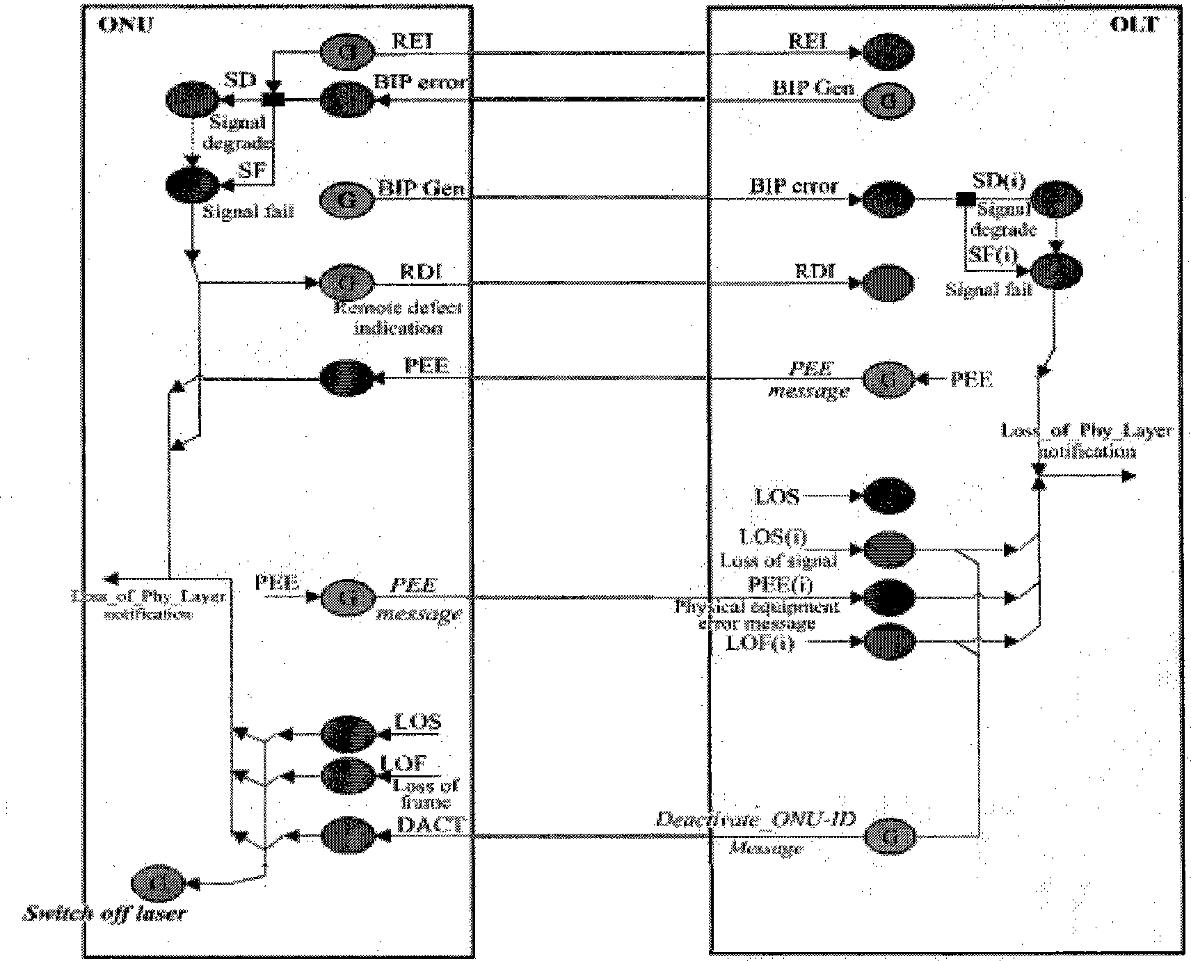 Method, system and apparatus managing alarm of long-distance passive optical network system