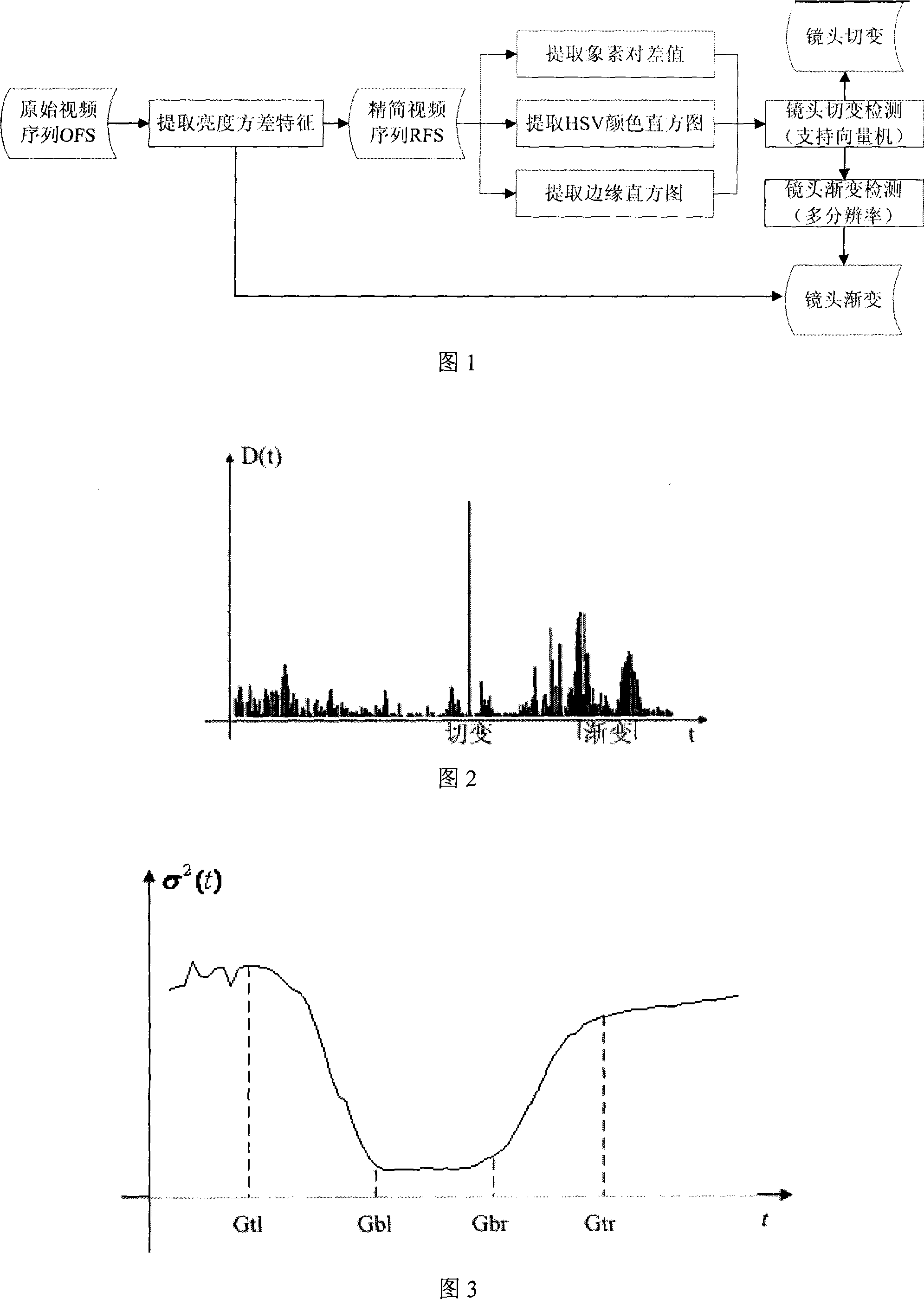 Fast lens boundary detection method