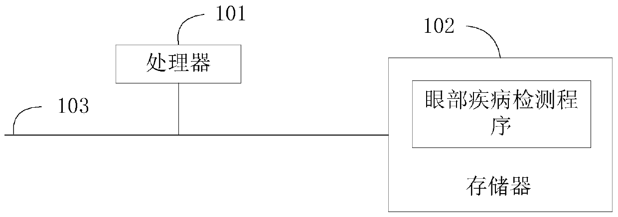 Eye disease detection method, AR glasses and readable storage medium