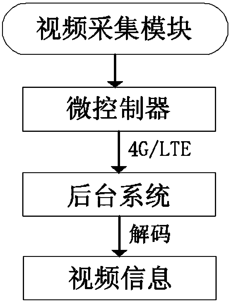 Physical evidence transfer box and using method thereof