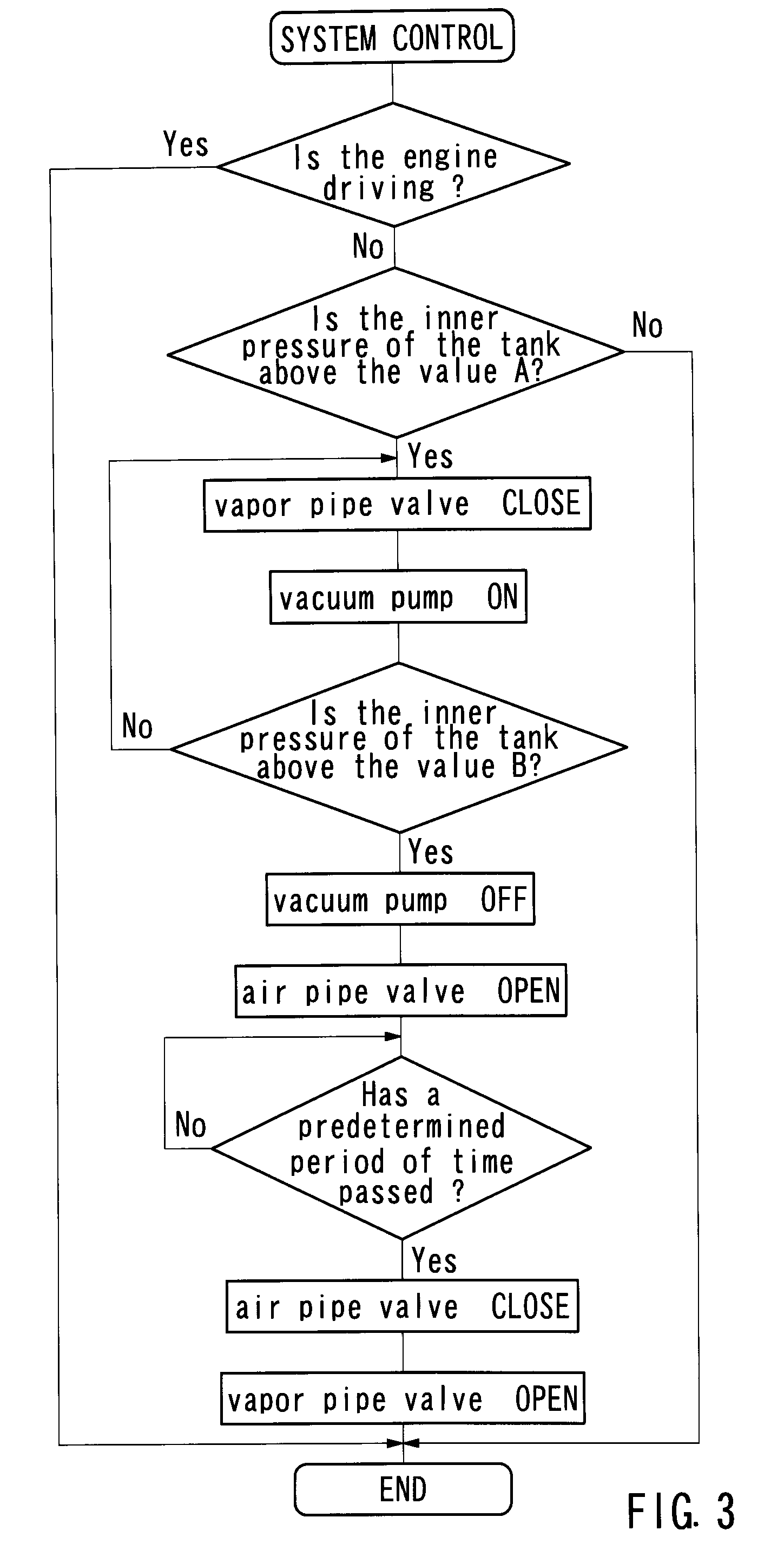 Fuel vapor processors