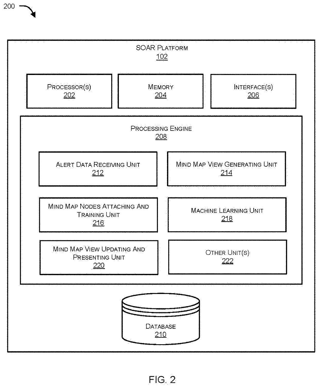 Facilitating security orchestration, automation and response (SOAR) threat investigation using a machine-learning driven mind map approach