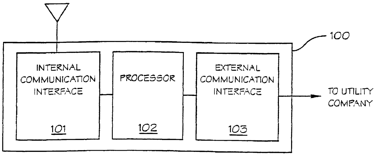 RF base repeater for automated residence management system