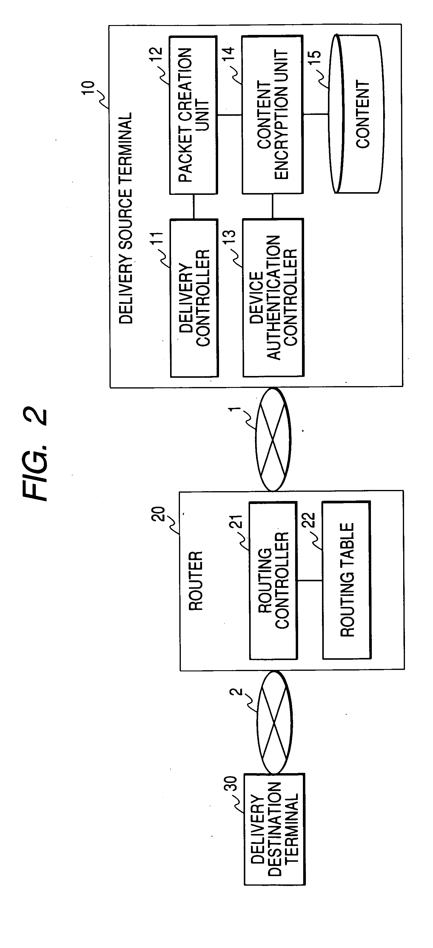 Content transmission control device, content distribution device and content receiving device