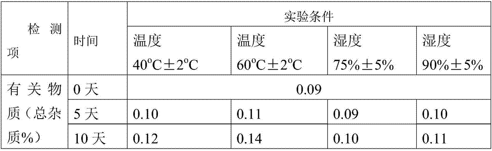 Pharmaceutical composition containing amorphous vortioxetine hydrobromide and preparation method thereof