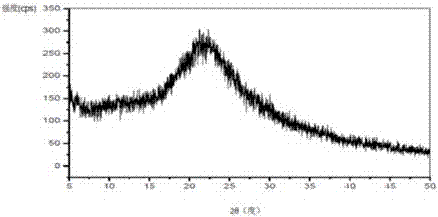 Pharmaceutical composition containing amorphous vortioxetine hydrobromide and preparation method thereof