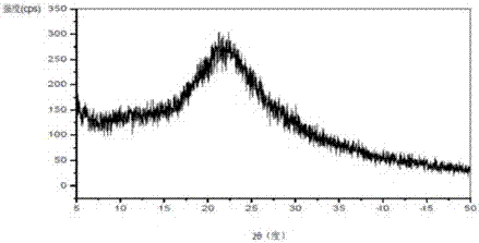 Pharmaceutical composition containing amorphous vortioxetine hydrobromide and preparation method thereof