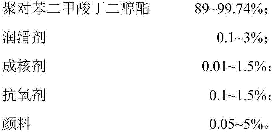 Low haze, high heat resistant and base coat-free PBT composite material and preparation method thereof