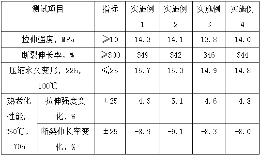 High-temperature-resistant pressing-resistant anti-deformation rubber used for mining machinery buffering cushion