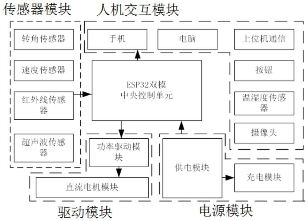 An intelligent cleaning robot and its path planning method