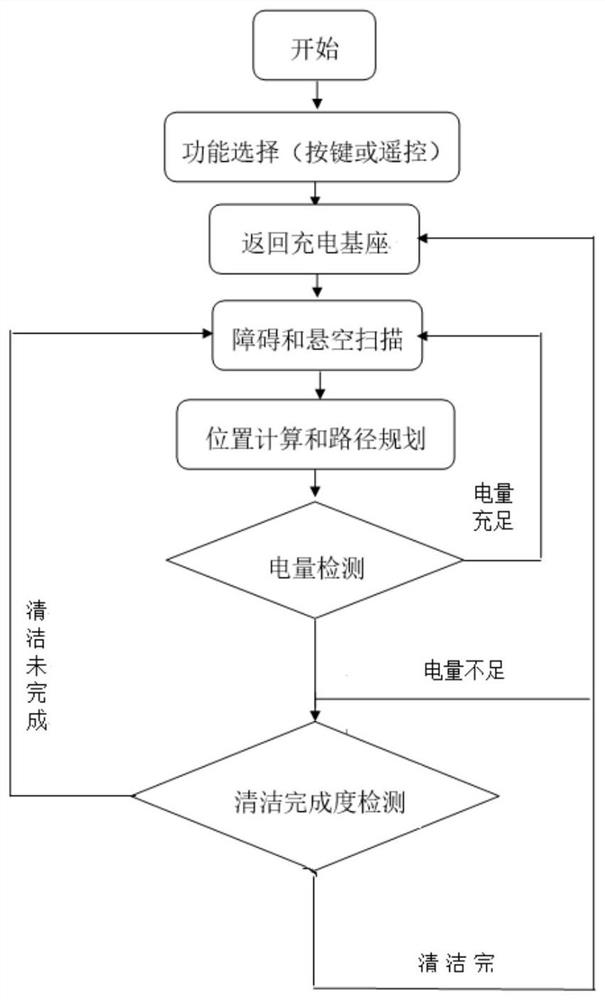 An intelligent cleaning robot and its path planning method