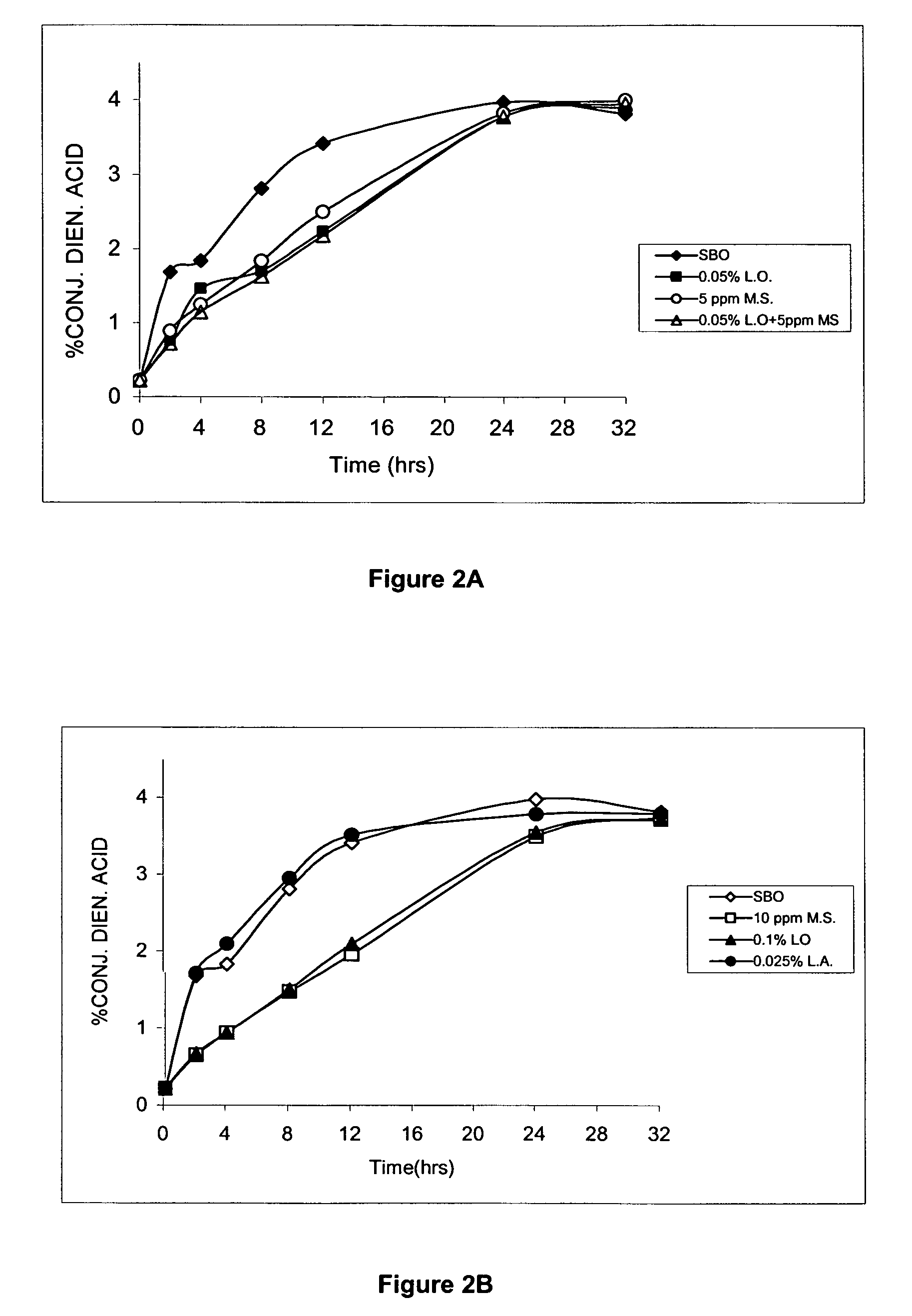 Terpene ester compounds as autoxidation inhibitors for frying oils