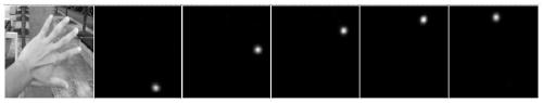 A First View Fingertip Detection Method Based on Convolutional Neural Network and Heat Map