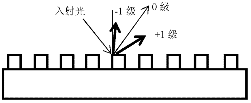 Safety paper with optical invisible watermarks