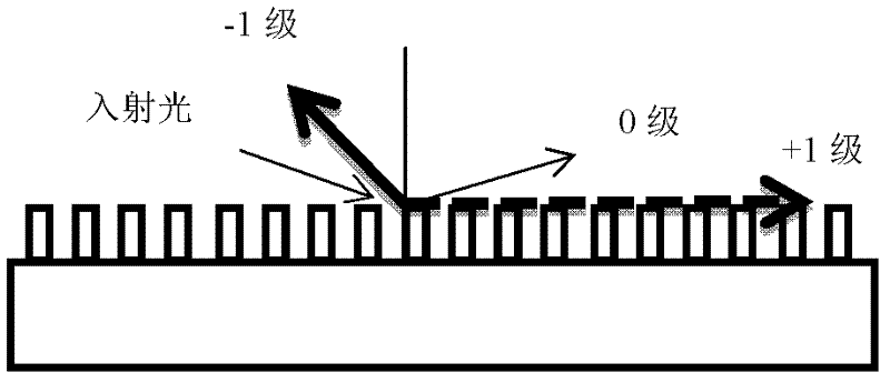 Safety paper with optical invisible watermarks