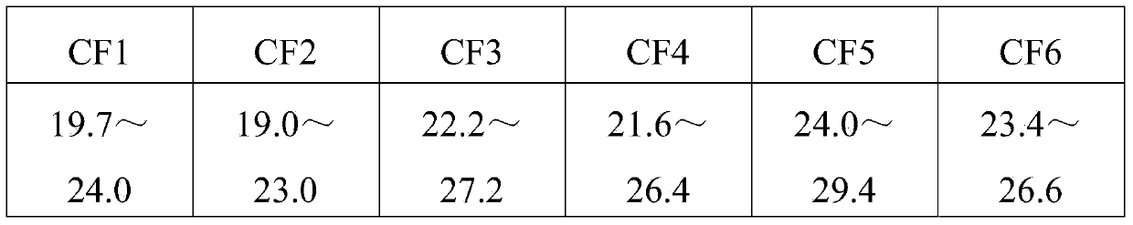 60-steel hot rolling coil rod with high strength and high plasticity and production method thereof