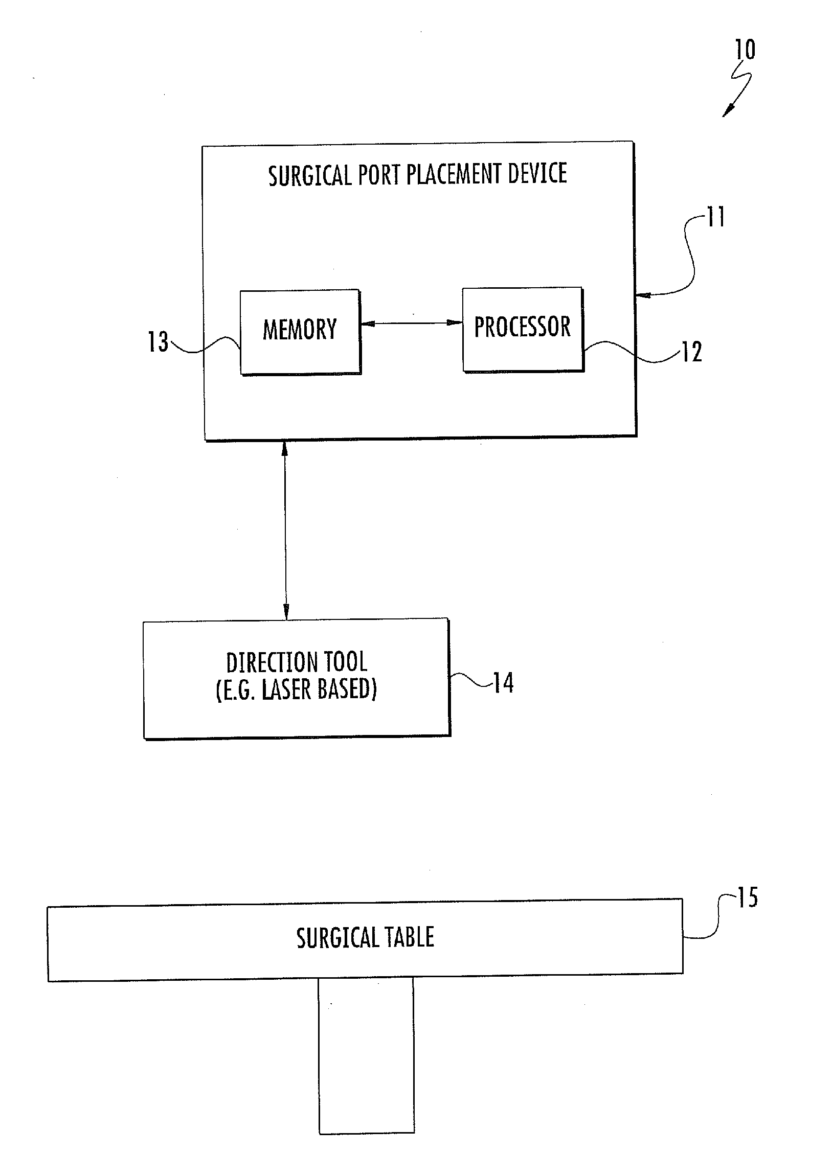 Surgery port placement system and related methods