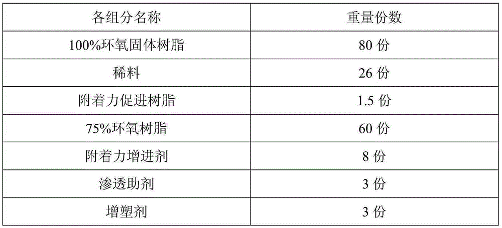 Permeable epoxy seal primer and preparing method and using method thereof