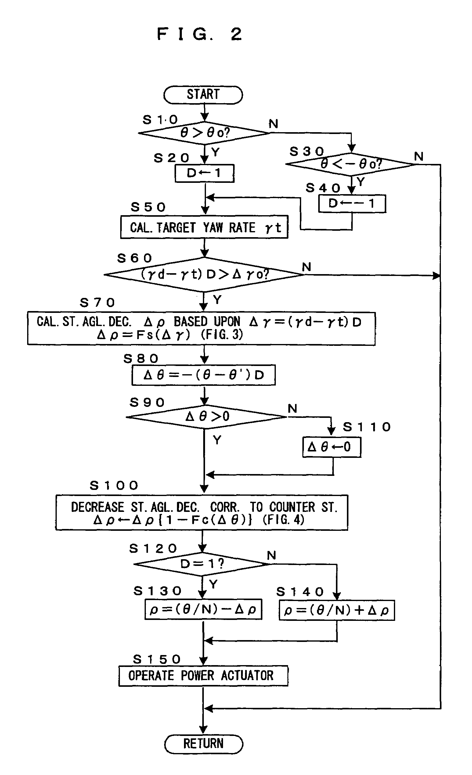 Vehicle counting counter-steer operation by driver in oversteer suppress control