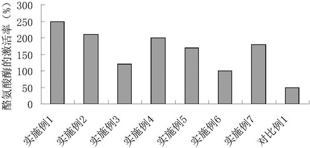 Traditional Chinese medicine composition with effect of nourishing black hair and preparation method thereof